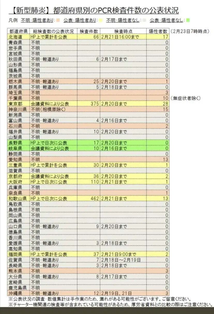 日本有没有刻意控制感染人数 东京一线医护人员有话要说