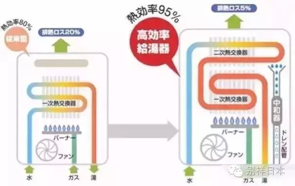 日本普通住宅的魔鬼人性細節，為什麼可以秒殺國內豪宅? 家居 第25張