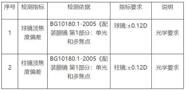 精益眼镜_精益眼镜加盟费多少_精益眼镜团购/