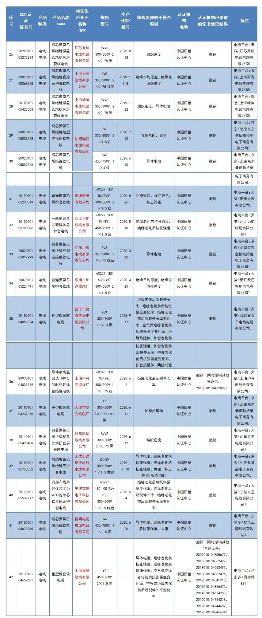 中国消费者报 自由微信 Freewechat