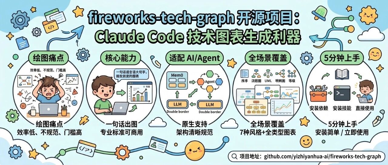 fireworks-tech-graph