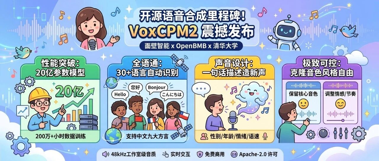 VoxCPM2