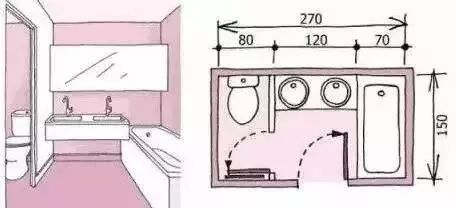 5大妙招让你卫生间瞬间大变身，干湿分离有逼格