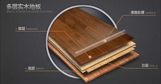 木蜡油 地板_杉木地板是刷木蜡油还是清漆_木地板的优缺点