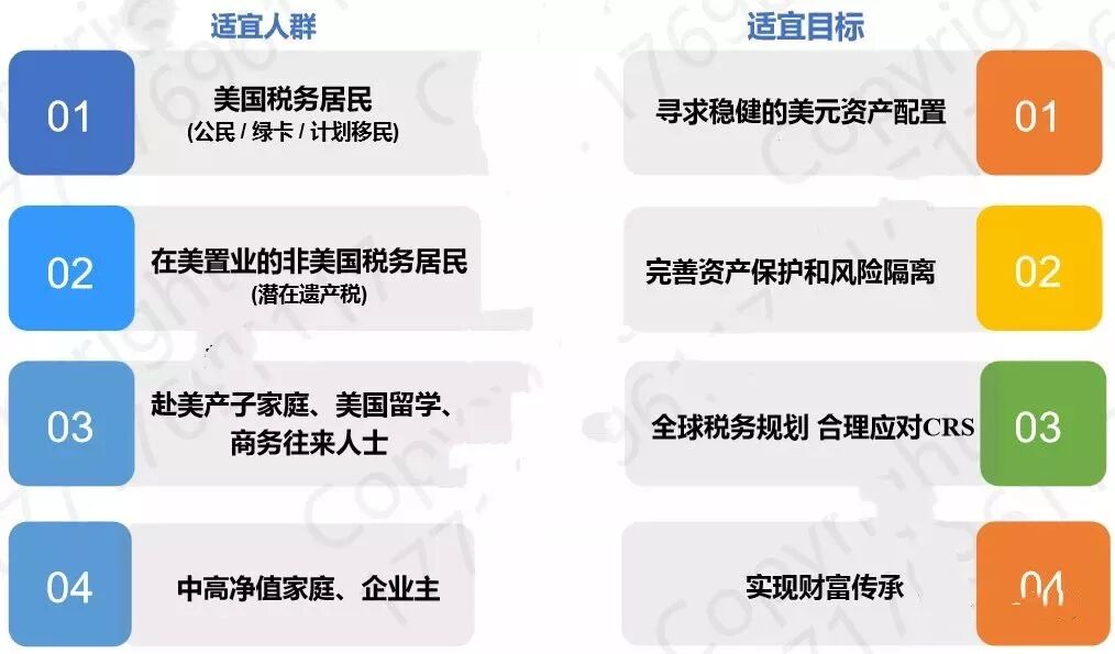美国保险 体检攻略 港险宝宝pro 微信公众号文章阅读 Wemp