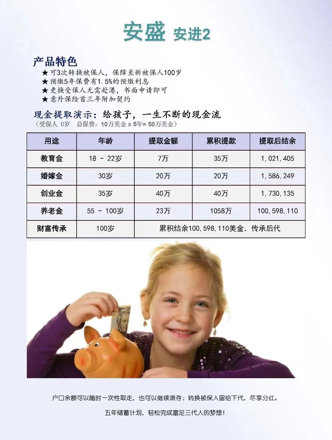 109%！安盛axa「安进储蓄计划（现跃进）」分红超预期达成！
