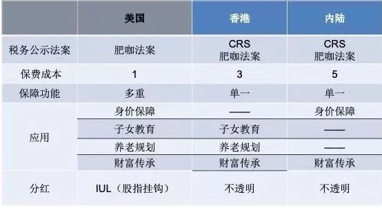 美国保险 体检攻略 港险宝宝pro 微信公众号文章阅读 Wemp