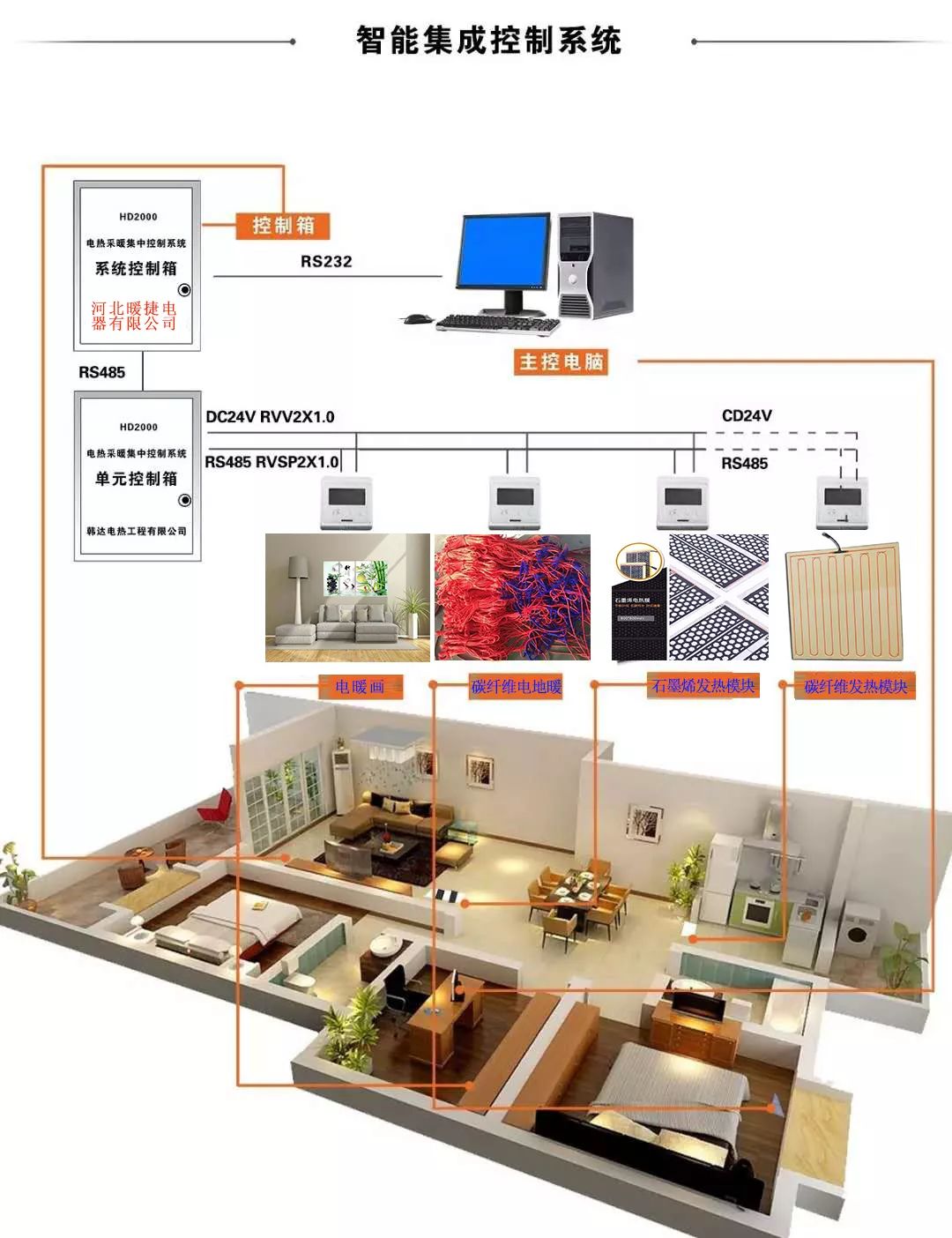 pvc地板適合地暖嗎_地板電地暖品牌_電地暖適合什么木地板