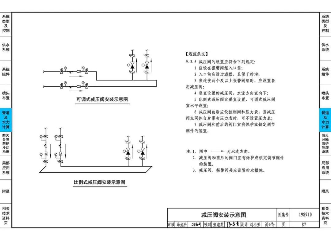 可调式减压阀组