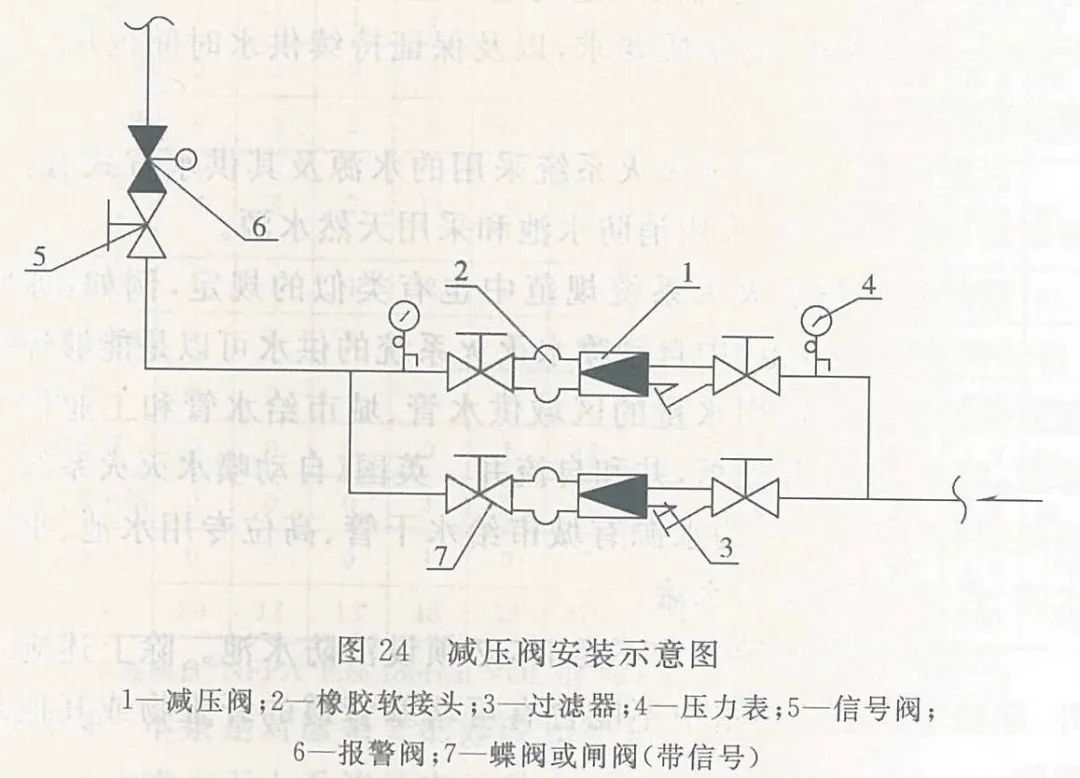 可调式减压阀组