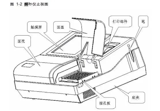 酶标仪可以做哪些用途科研前线 ｜ LAB时间——酶标仪的使用说明_https://www.jmylbn.com_新闻资讯_第3张