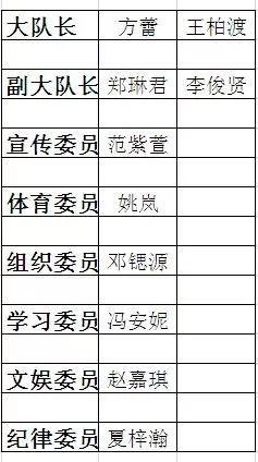 红领巾系满理想,载着我们去远航 ——祥景小学举行新队员入队仪式暨大队委竞选活动 红领巾系满理想,载着我们去远航 ——祥景小学举行新队员入队仪式暨大队委竞选活动