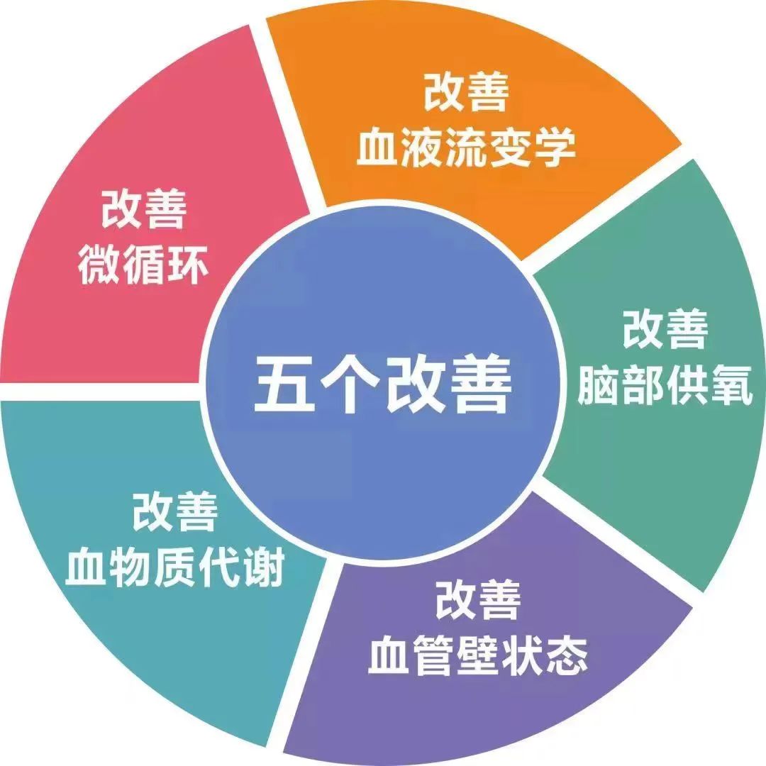 什么是臭氧大自血疗法“自血”治“自病”！阿克苏市人民医院“三氧大自血疗法”了解一下_https://www.jmylbn.com_新闻资讯_第7张