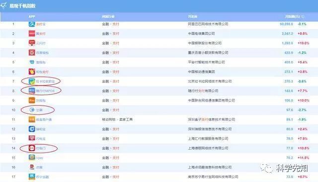 这5家信用卡最新风控预警！