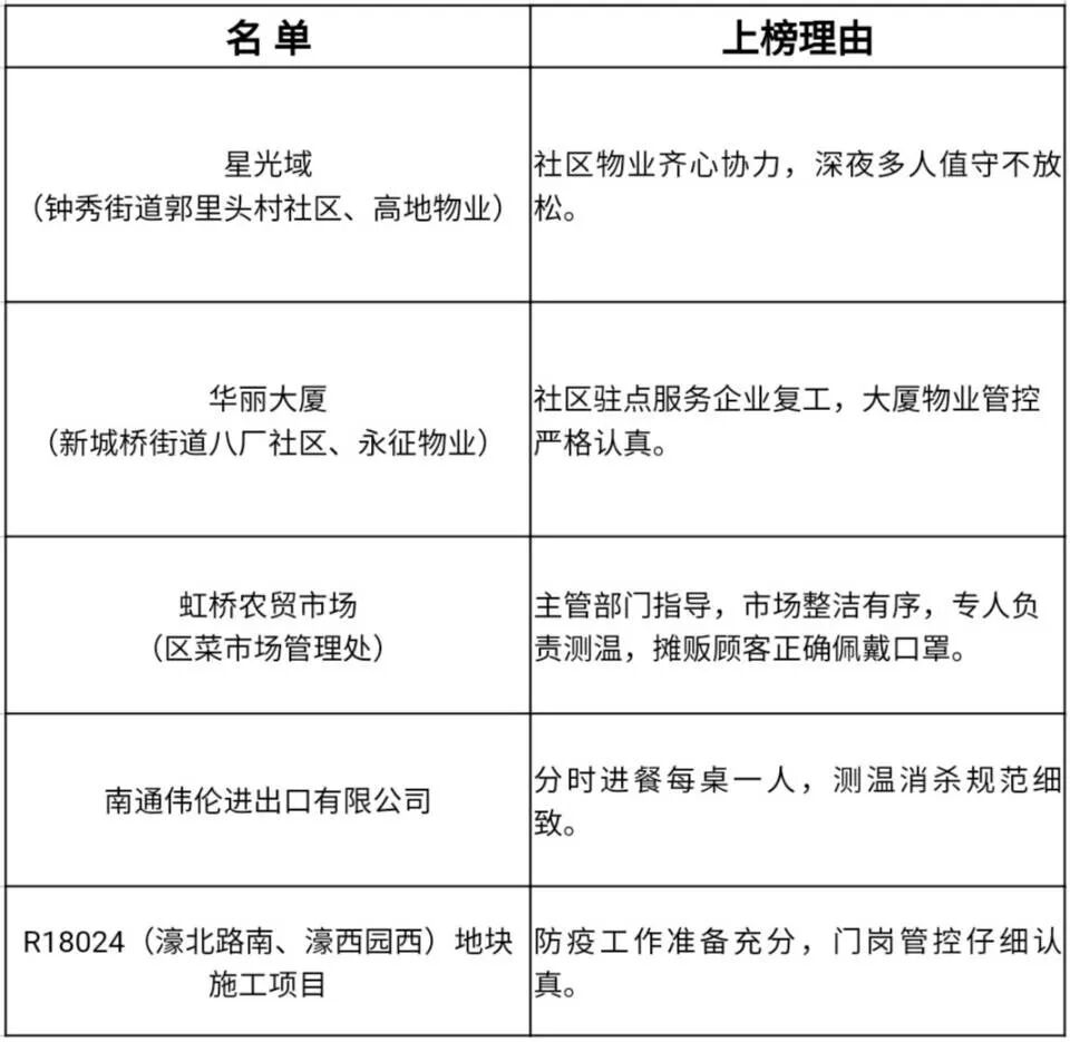 业主的汽车不让进小区 南通崇川区发布新一批问题整改通报
