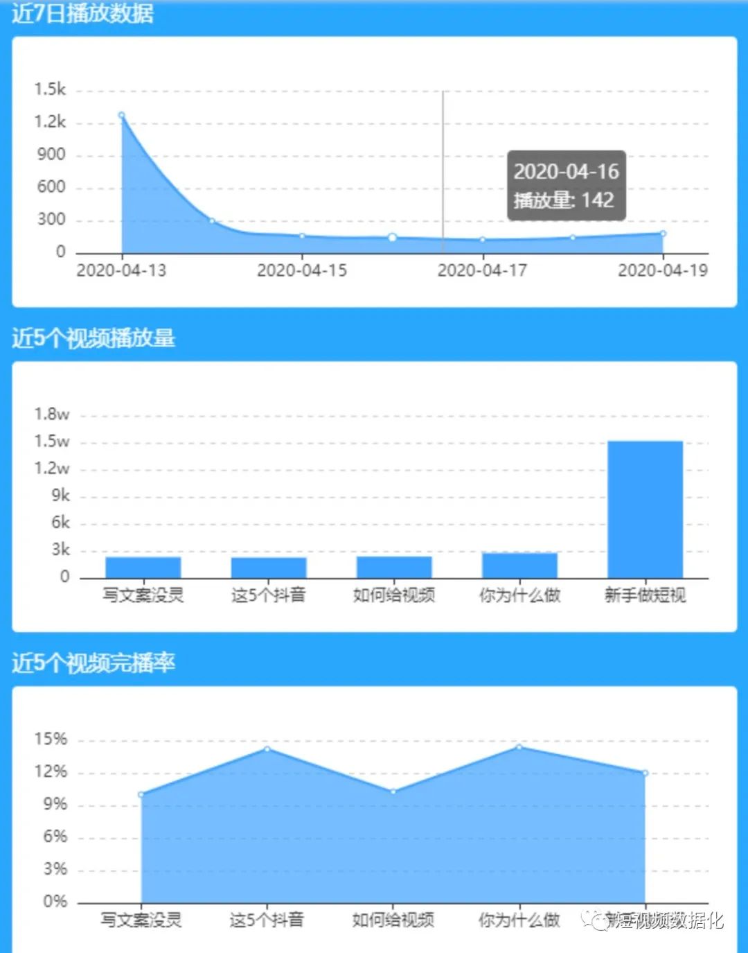 购买抖音达人号