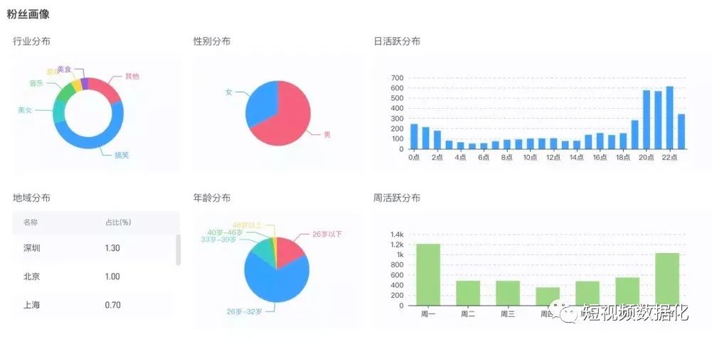 购买抖音达人号