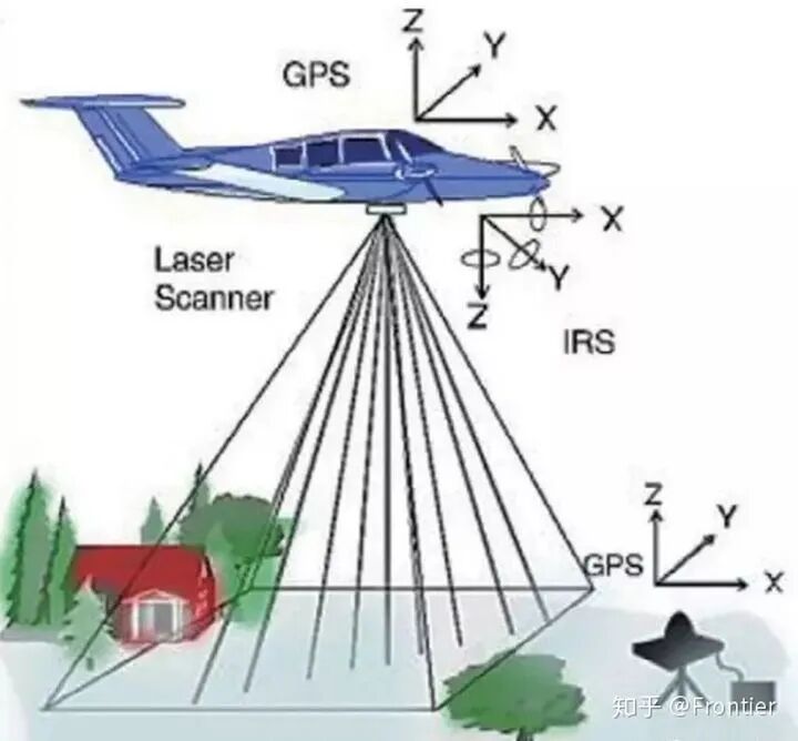 一文详解三大实景三维建模方法的原理及优缺点