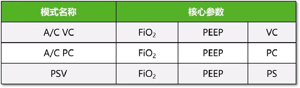 为什么成人呼吸机用容控呼吸机保姆级入门教程 2：三种基础模式的组合 — SIMV_https://www.jmylbn.com_新闻资讯_第2张