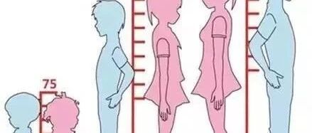 俗话说“爹矮矮一个，娘矮矮一窝”—是真的吗？