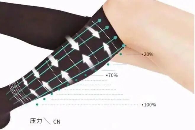 医用弹力袜用什么洗科普新知 ｜ 别误会，它只是看着很像丝袜......_https://www.jmylbn.com_新闻资讯_第6张