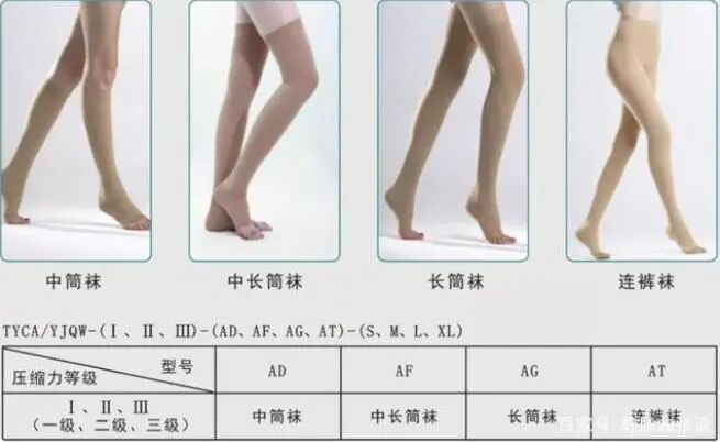 医用弹力袜用什么洗科普新知 ｜ 别误会，它只是看着很像丝袜......_https://www.jmylbn.com_新闻资讯_第7张