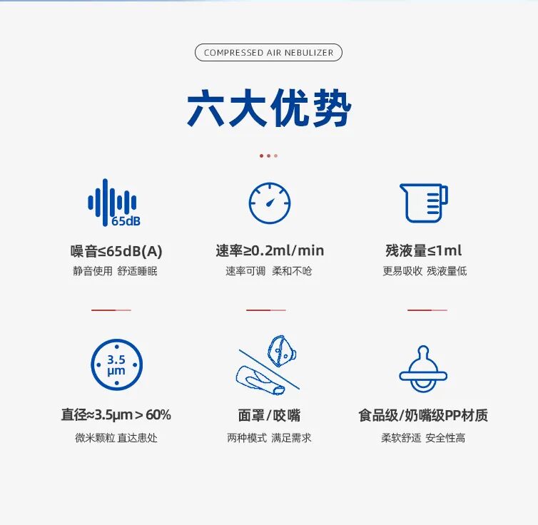 什么康的雾化器上新｜倍尔康医用压缩式雾化器正式上市啦！_https://www.jmylbn.com_新闻资讯_第3张