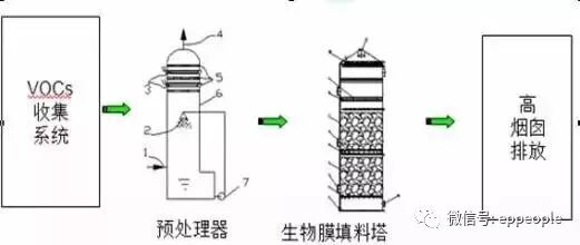 VOC廢氣處理技術(shù)工藝詳解的圖3