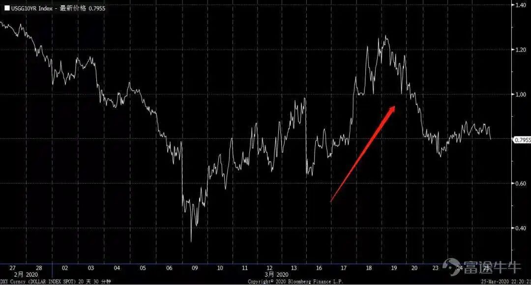 中资地产债暴跌，对房企影响大吗？