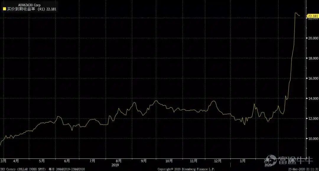 中资地产债暴跌，对房企影响大吗？