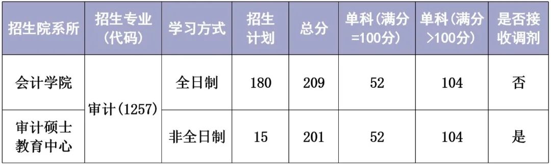 2024年考研復試分數線_2022考研復試線_21年考研復試線