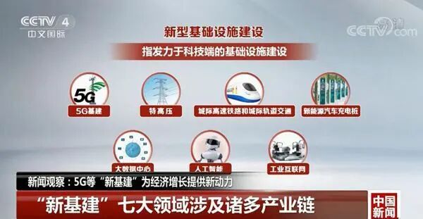 《“新基建”政策白皮书》(图1)