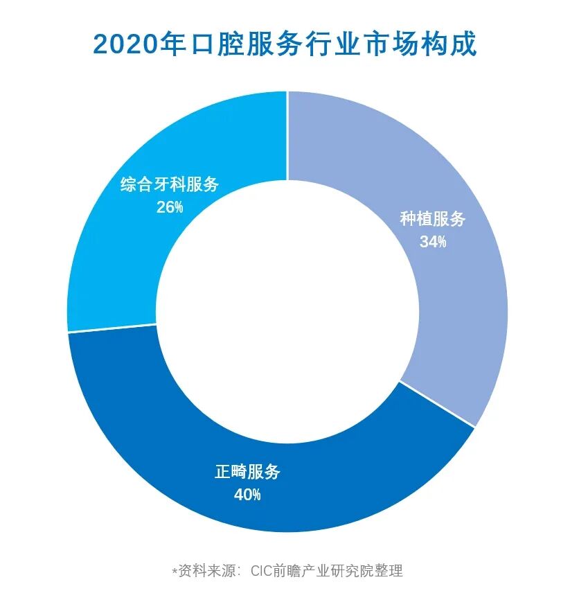 口腔设备有什么一文读懂 ｜ 口腔影像设备大科普，哪种才是最适合你的选择？_https://www.jmylbn.com_新闻资讯_第2张