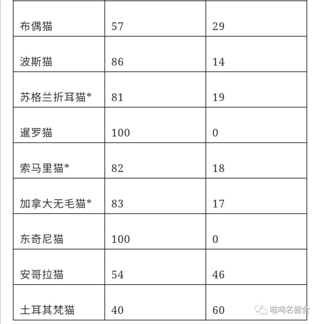 Tlc官网 猫的血型解读 A B Ab 三种