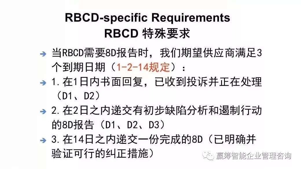 向行业标杆学习：是如何理解8D的？(图21)