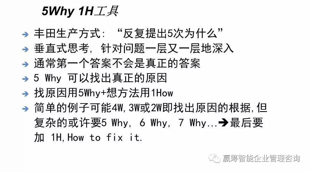 向行业标杆学习：是如何理解8D的？(图9)