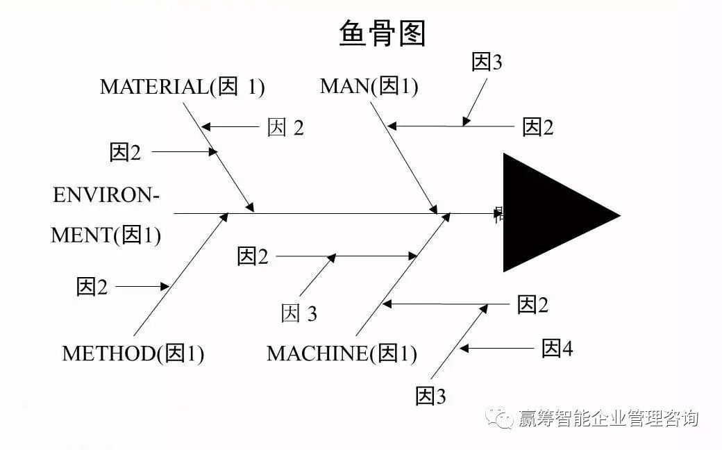 向行业标杆学习：是如何理解8D的？(图8)
