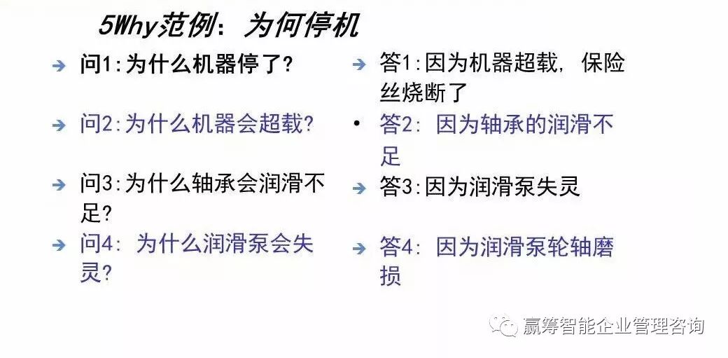 向行业标杆学习：是如何理解8D的？(图13)