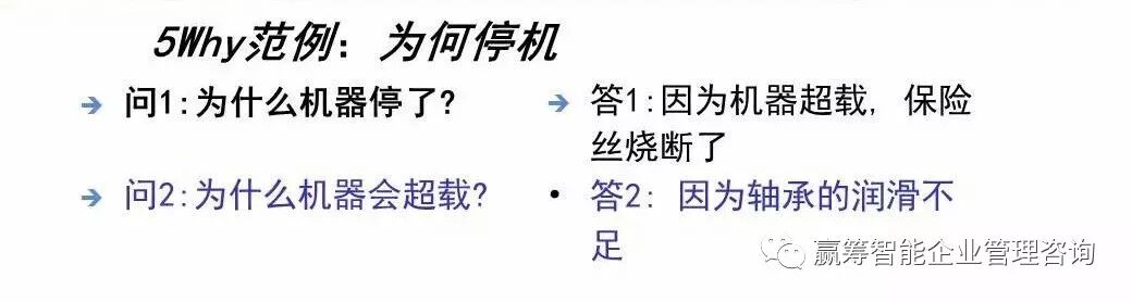 向行业标杆学习：是如何理解8D的？(图11)