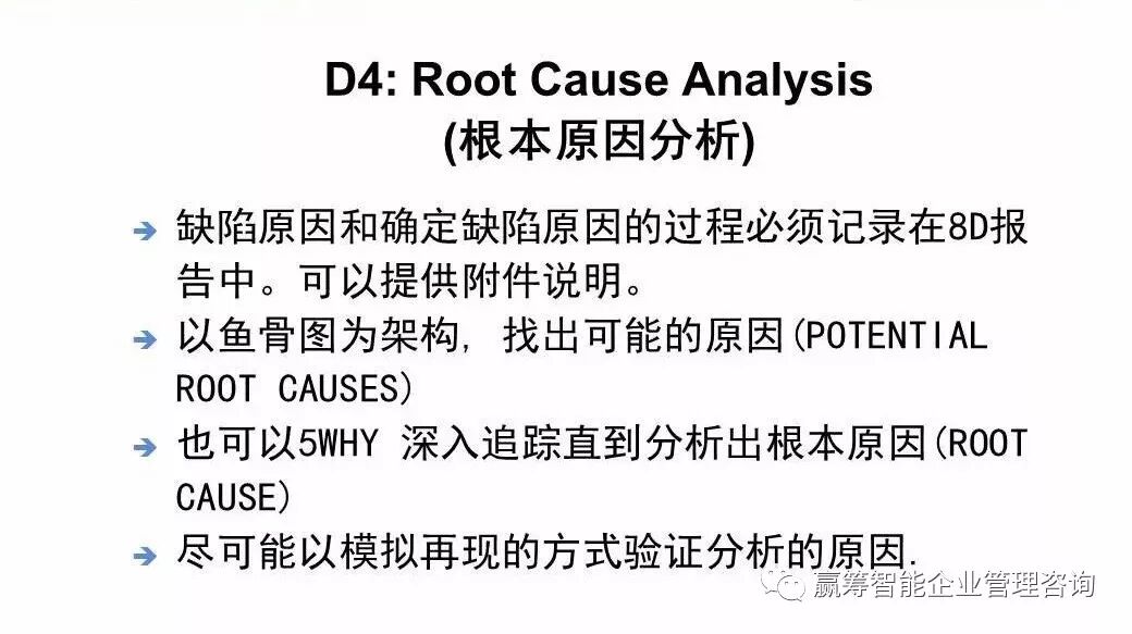 向行业标杆学习：是如何理解8D的？(图7)