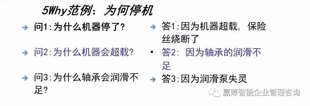向行业标杆学习：是如何理解8D的？(图12)