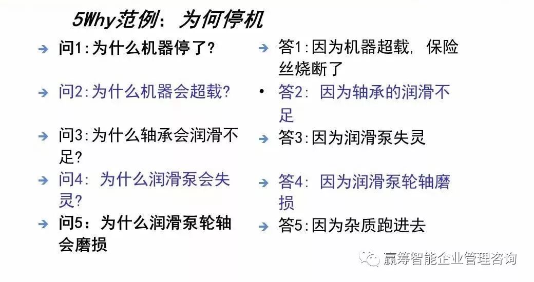 向行业标杆学习：是如何理解8D的？(图14)