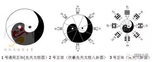 太极八卦图辨正 韬钧 韬钧太极 微信公众号文章阅读 Wemp