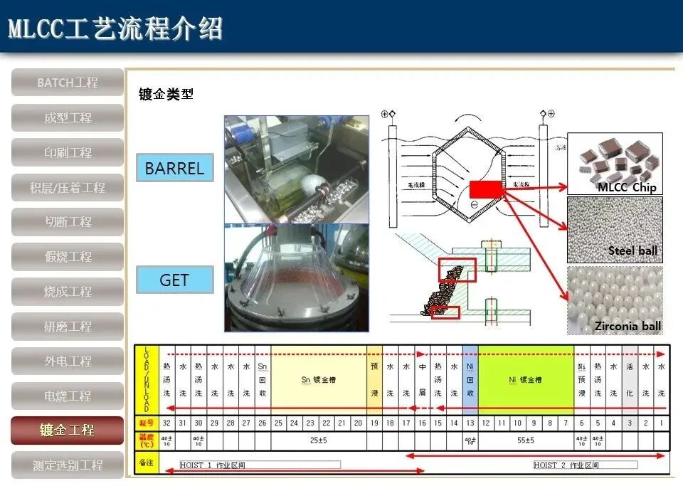 科普：MLCC知识概述！MLCC工艺流程-电子工程专辑