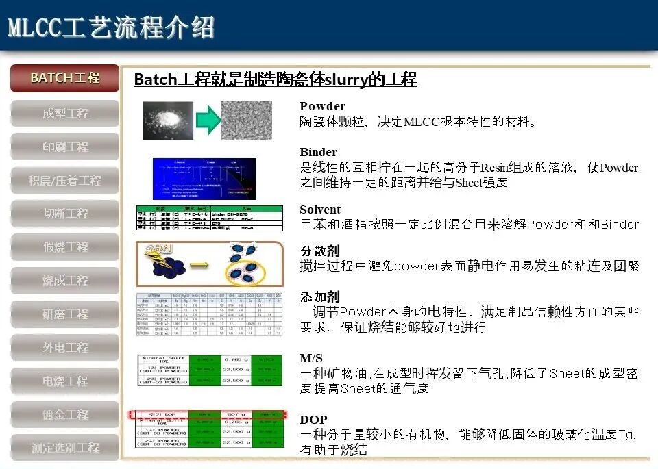 科普：MLCC知识概述！MLCC工艺流程-电子工程专辑