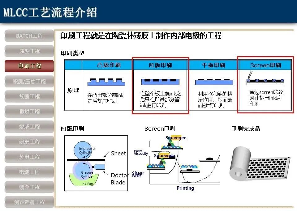科普：MLCC知识概述！MLCC工艺流程-电子工程专辑