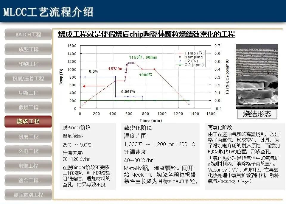 科普：MLCC知识概述！MLCC工艺流程-电子工程专辑