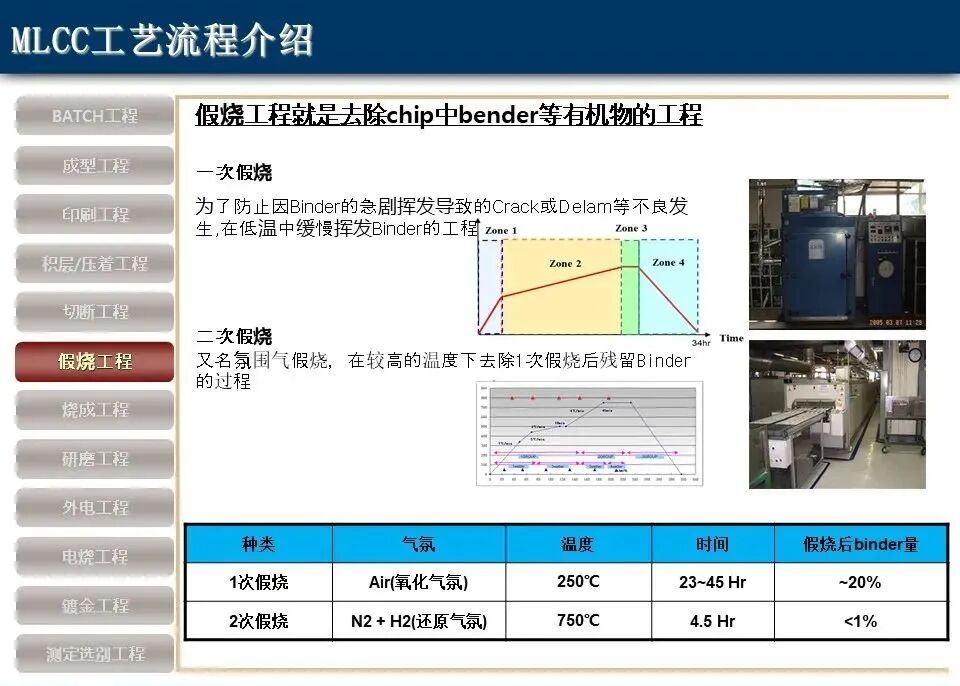 科普：MLCC知识概述！MLCC工艺流程-电子工程专辑