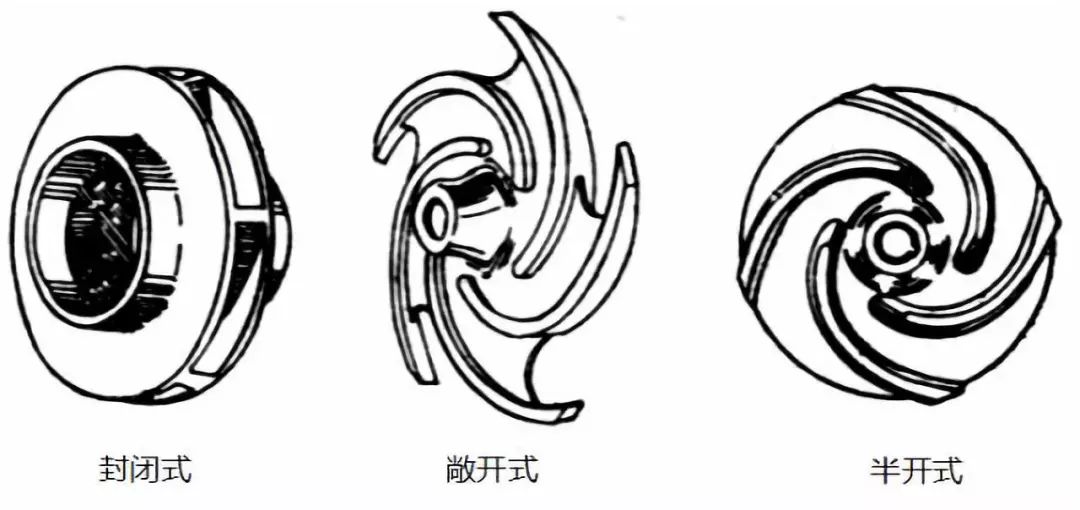 离心泵知识点，一网打尽！