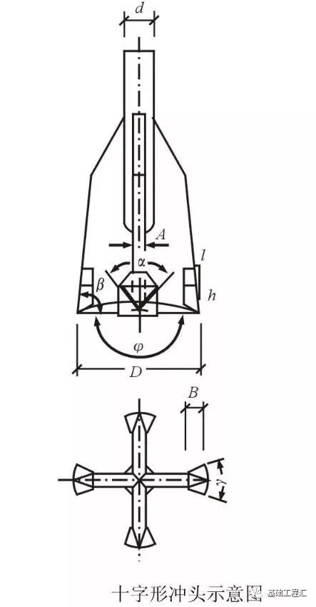 桩基施工遇到溶洞怎么办？掏出来看看！的图8
